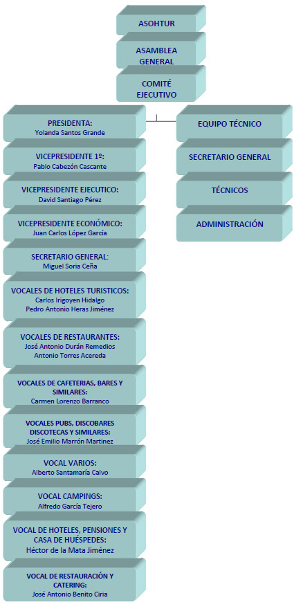 ASOHTUR - Agrupación Soriana De Hostelería Y Turismo